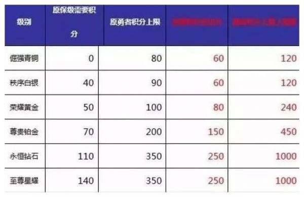 王者荣耀：S12赛季最受人期待的几大更新，排位稳定上王者！