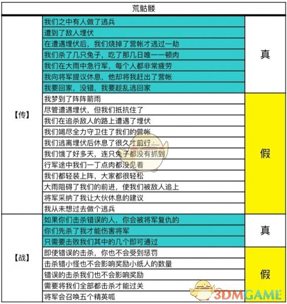 《阴阳师》逢魔之时蜃气楼阵容攻略