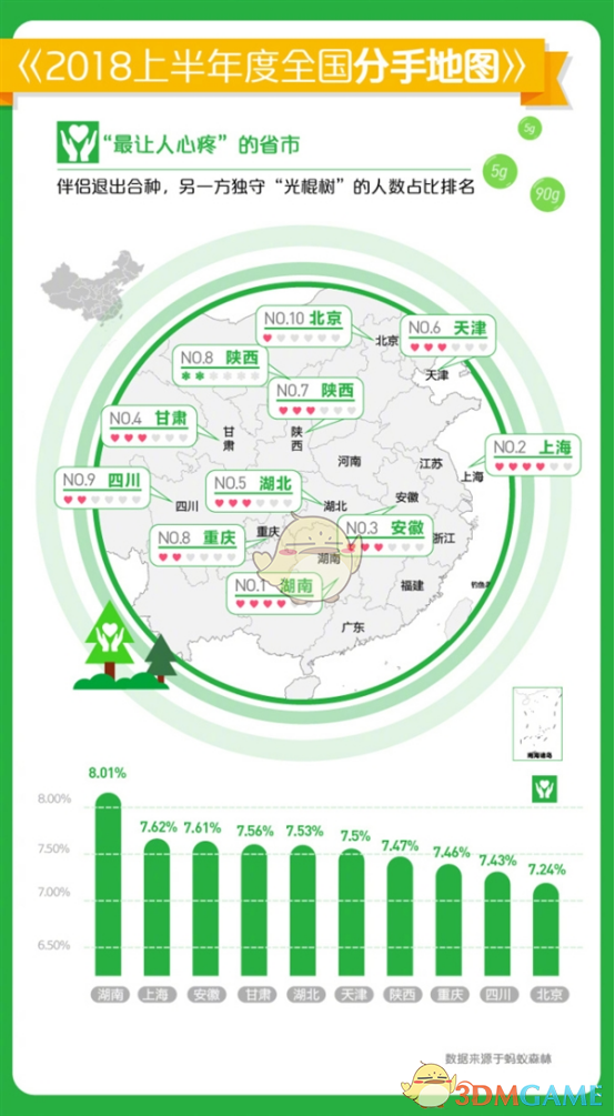 蚂蚁森林分手地图介绍