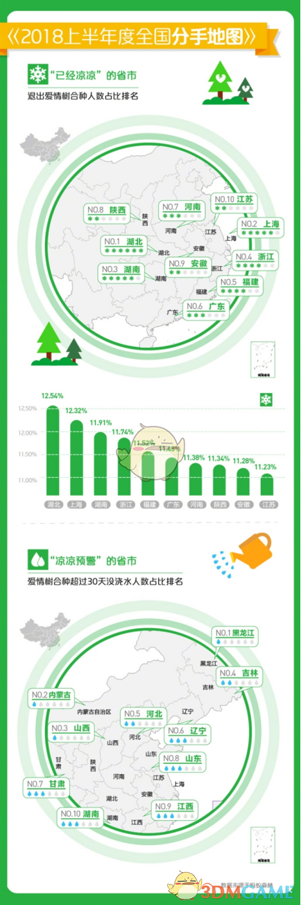 蚂蚁森林分手地图介绍