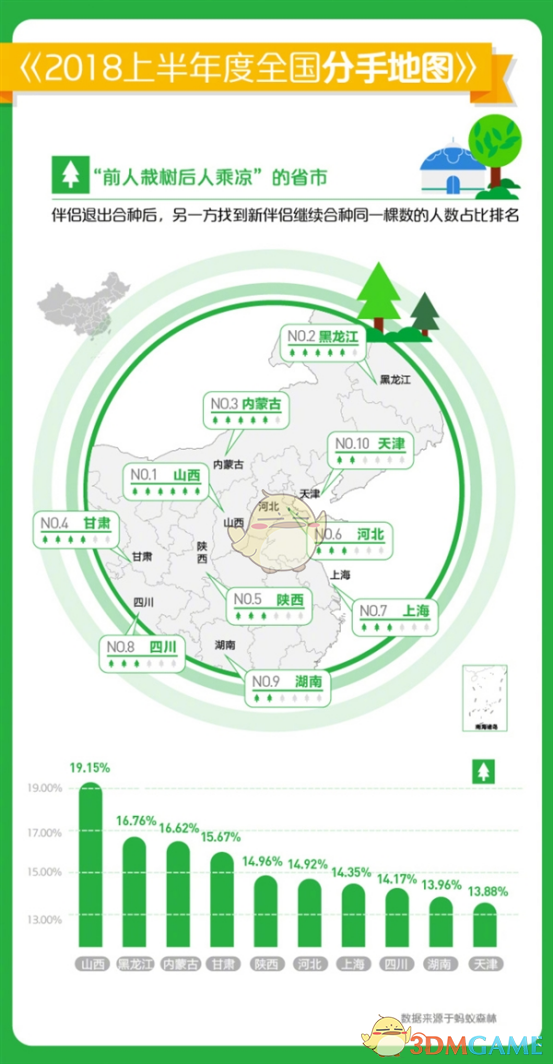 蚂蚁森林分手地图介绍