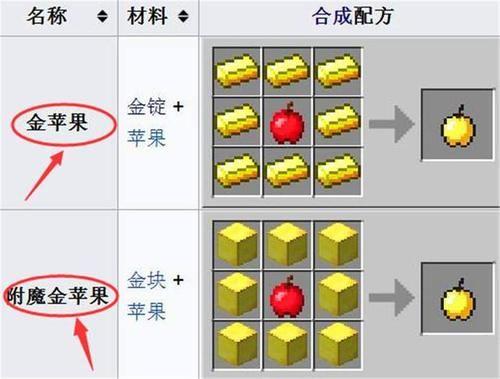 我的世界：生存模式中最珍贵的消耗品，第5种玩家死都舍不得用！