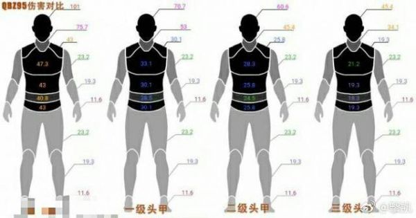 绝地求生：学会新图步枪之王QBZ95 搭配这件冷门握把基本无后座！