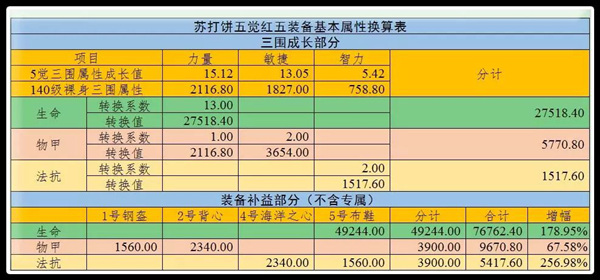  新时代的序章——《航海王启航》新伙伴苏打饼详尽评测