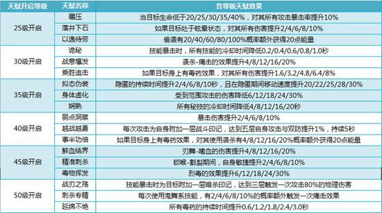 我叫mt4刺客天赋选择 盗贼天赋怎么加点