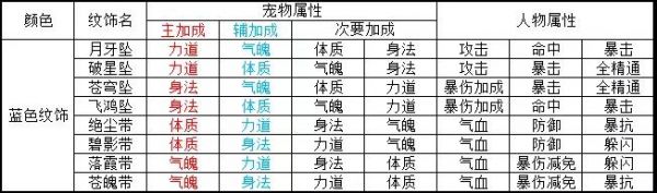 诛仙手游新版本二代宠物培养攻略详解