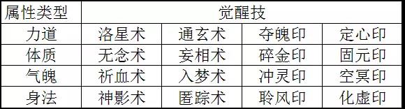 诛仙手游新版本二代宠物培养攻略详解