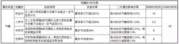 诛仙手游新版本二代宠物培养攻略详解