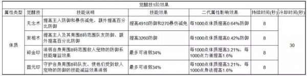 诛仙手游新版本二代宠物培养攻略详解