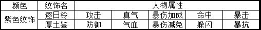 诛仙手游新版本二代宠物培养攻略详解