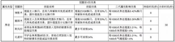 诛仙手游新版本二代宠物培养攻略详解