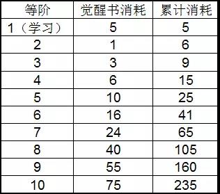 诛仙手游新版本二代宠物培养攻略详解