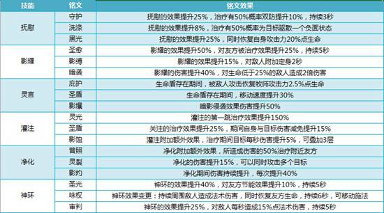 我叫mt4牧师天赋怎么加点 牧师天赋选择