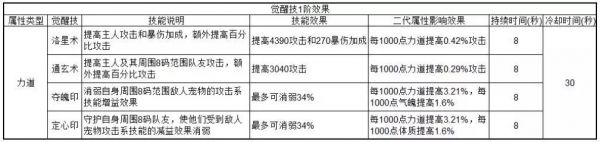 诛仙手游新版本二代宠物培养攻略详解