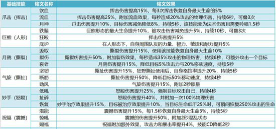 我叫mt4守护者铭文怎么选择 德鲁伊铭文推荐搭配