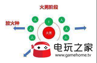 我叫mt4团本老七神庙遗迹阿依娜打法流程详解