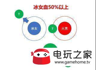 我叫mt4团本老七神庙遗迹阿依娜打法流程详解