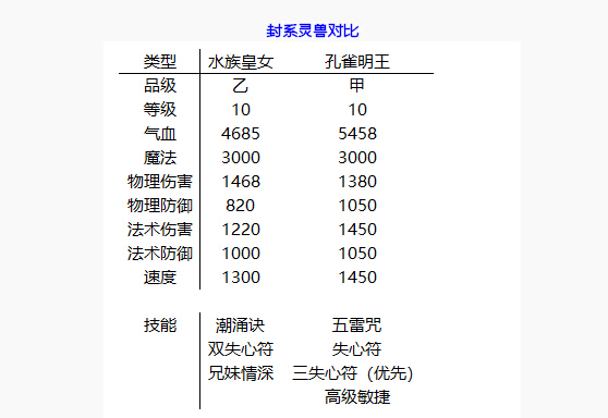 梦幻西游手游狩猎场第五周 极级灵兽加入战场