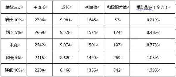 诛仙手游新版本宠物二代结缘性价比解析