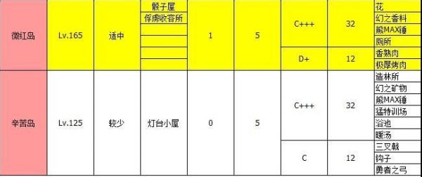 《大海贼探险物语》全地图物品掉落一览