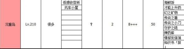 《大海贼探险物语》全地图物品掉落一览