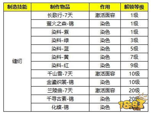 生活系统介绍 蜀门手游生活系统玩法详解攻略分享