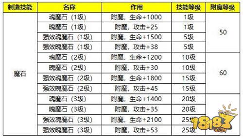 生活系统介绍 蜀门手游生活系统玩法详解攻略分享