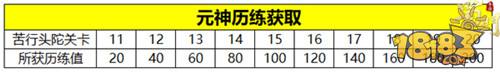 元神怎么练 蜀门手游元神历练指南攻略分享