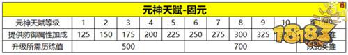 元神怎么练 蜀门手游元神历练指南攻略分享