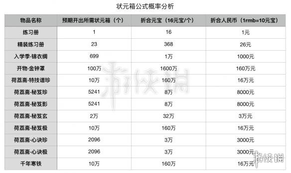 楚留香练习册要多少元宝 状元箱公式概率价格分析