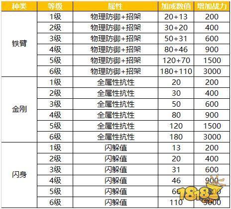 灵石攻略详解 蜀门手游掌上灵石攻略详解