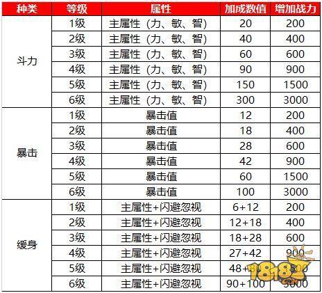 灵石攻略详解 蜀门手游掌上灵石攻略详解