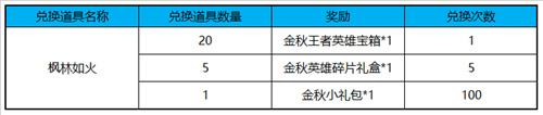 王者荣耀枫林如火如何快速获得 兑换的英雄有哪些