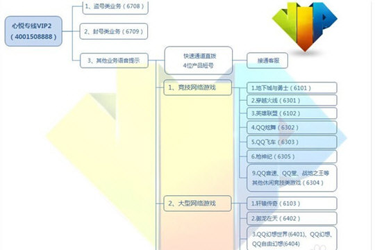 心悦俱乐部专线VIP2