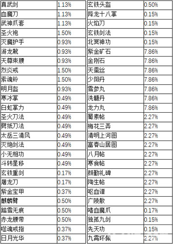 濡沫江湖鉴宝玩法4