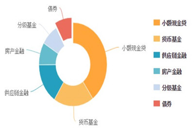 真融宝可靠吗