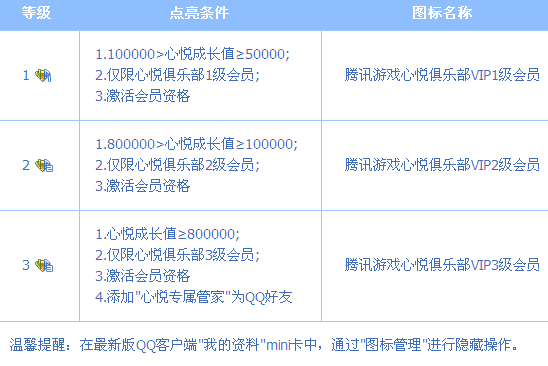 心悦俱乐部怎么点亮激活会员图标步骤