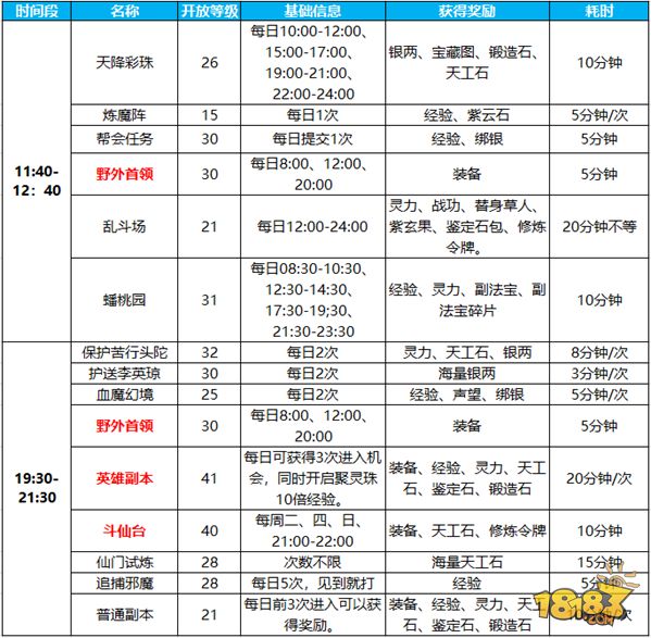 蜀门手游玩法组合盘点 日常可玩的内容分享