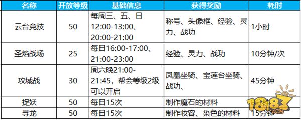 蜀门手游玩法组合盘点 日常可玩的内容分享