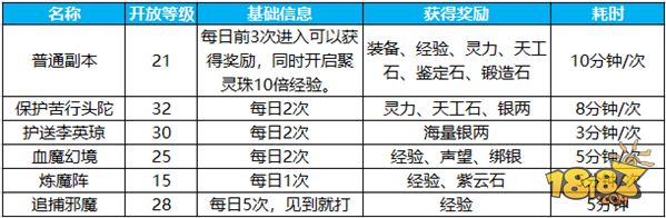 蜀门手游玩法组合盘点 日常可玩的内容分享