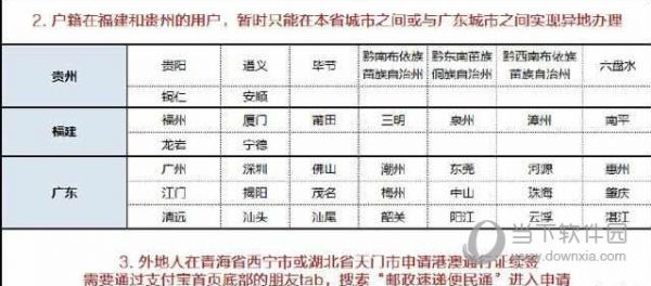 支付宝港澳通行证无法续签原因