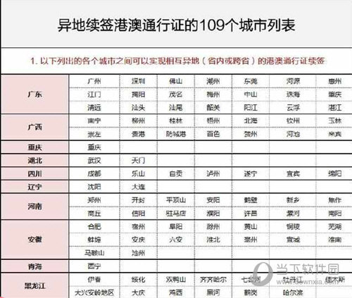 支付宝港澳通行证无法续签原因