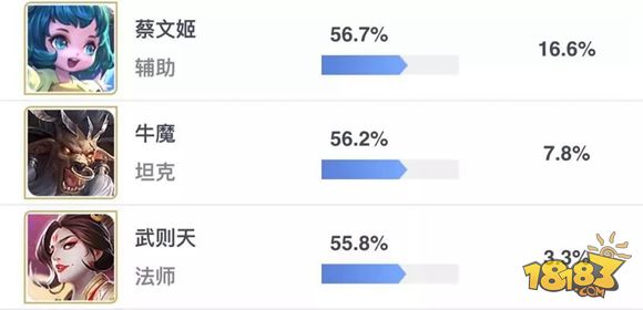 王者荣耀S13赛季中期上分英雄