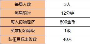 王者荣耀突围复活模式怎么玩 王者荣耀突围复活模式玩法介绍