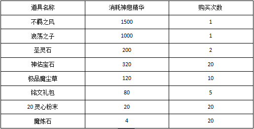 《奇迹mu：觉醒》众神宝藏玩法介绍