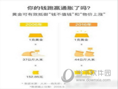 淘宝黄金红包领取方法