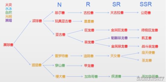 老翁龙进化链图片