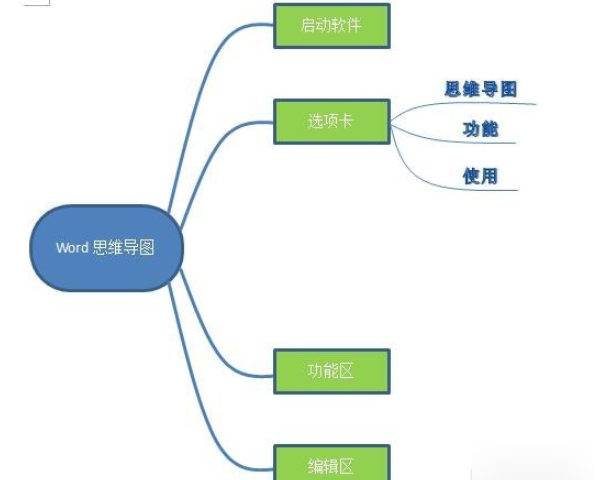 如何用onenote做思维导图 onenote做思维导图教程