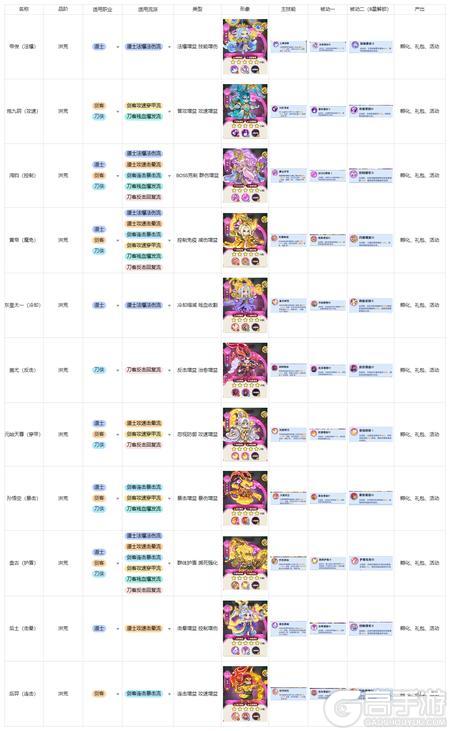 软泥星球最强阵容是谁 软泥星球最强阵容是什么