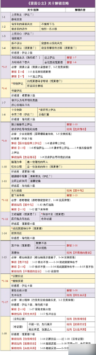 时光公主攻略茜茜公主 时光公主茜茜公主全结局步骤攻略详解